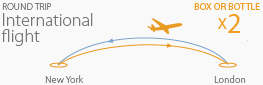 Round Trip International